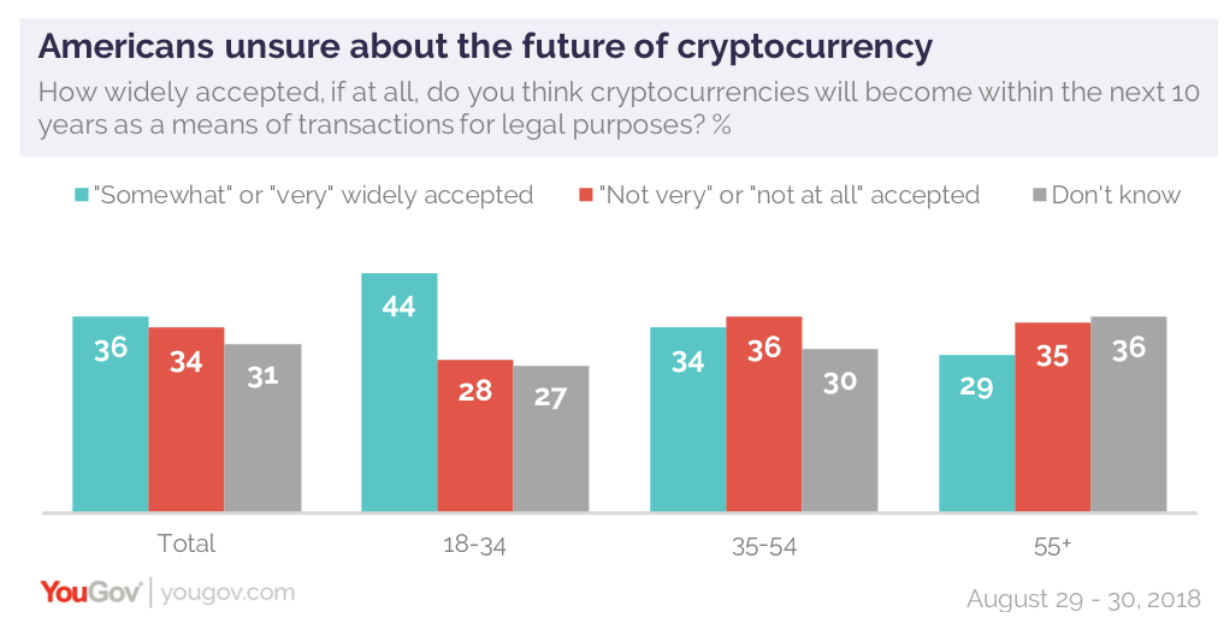 sondage crypto 2