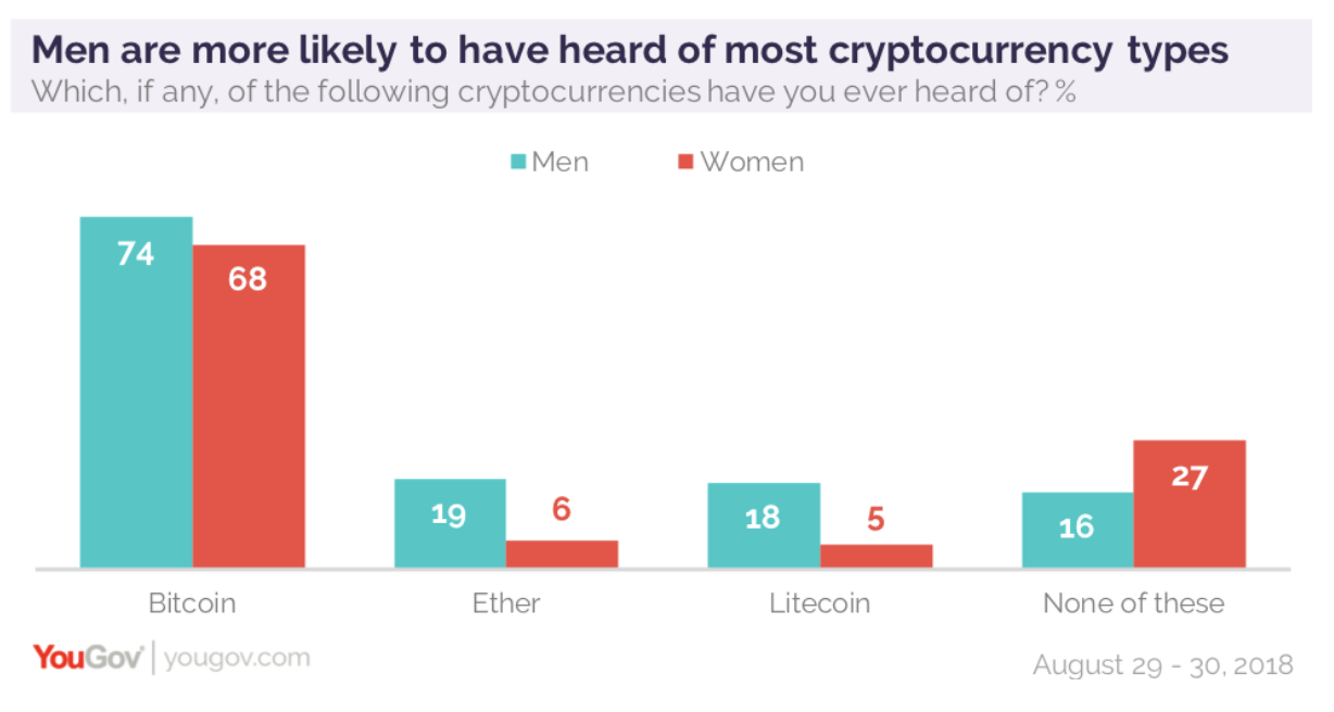 sondage crypto