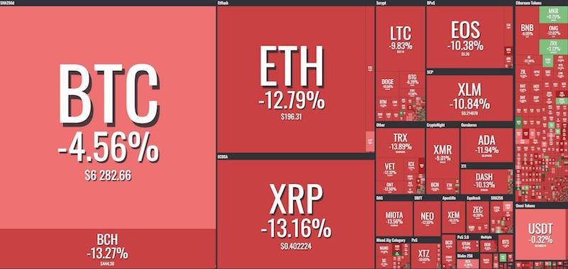  Le bitcoin ne réagit pas comme attendu à la chute du marché des stocks